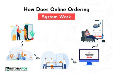 Online ordering .